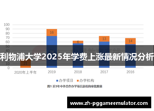 利物浦大学2025年学费上涨最新情况分析